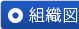 組織図