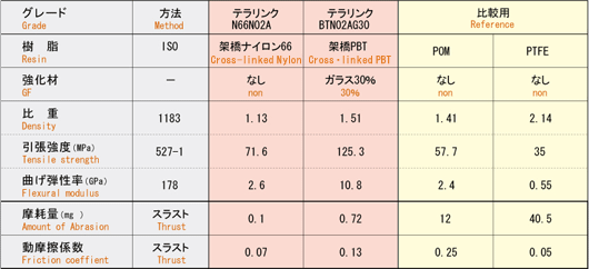 テラリンク®品種