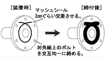 スミフロン®マッシュシール