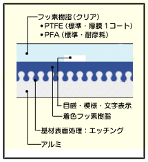 スミフロン®プレ印刷