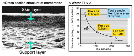 High flow rate!