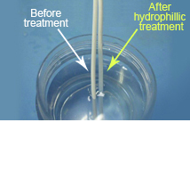 Comparison of flow rate