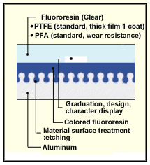 Sumifulon® Coated Aluminum with pre-printed