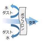 Ｎｉｔｏ 日東工業 ハニカムシールドフィルタ ＥＣ－ＳＬＰ－ＨＦ １個